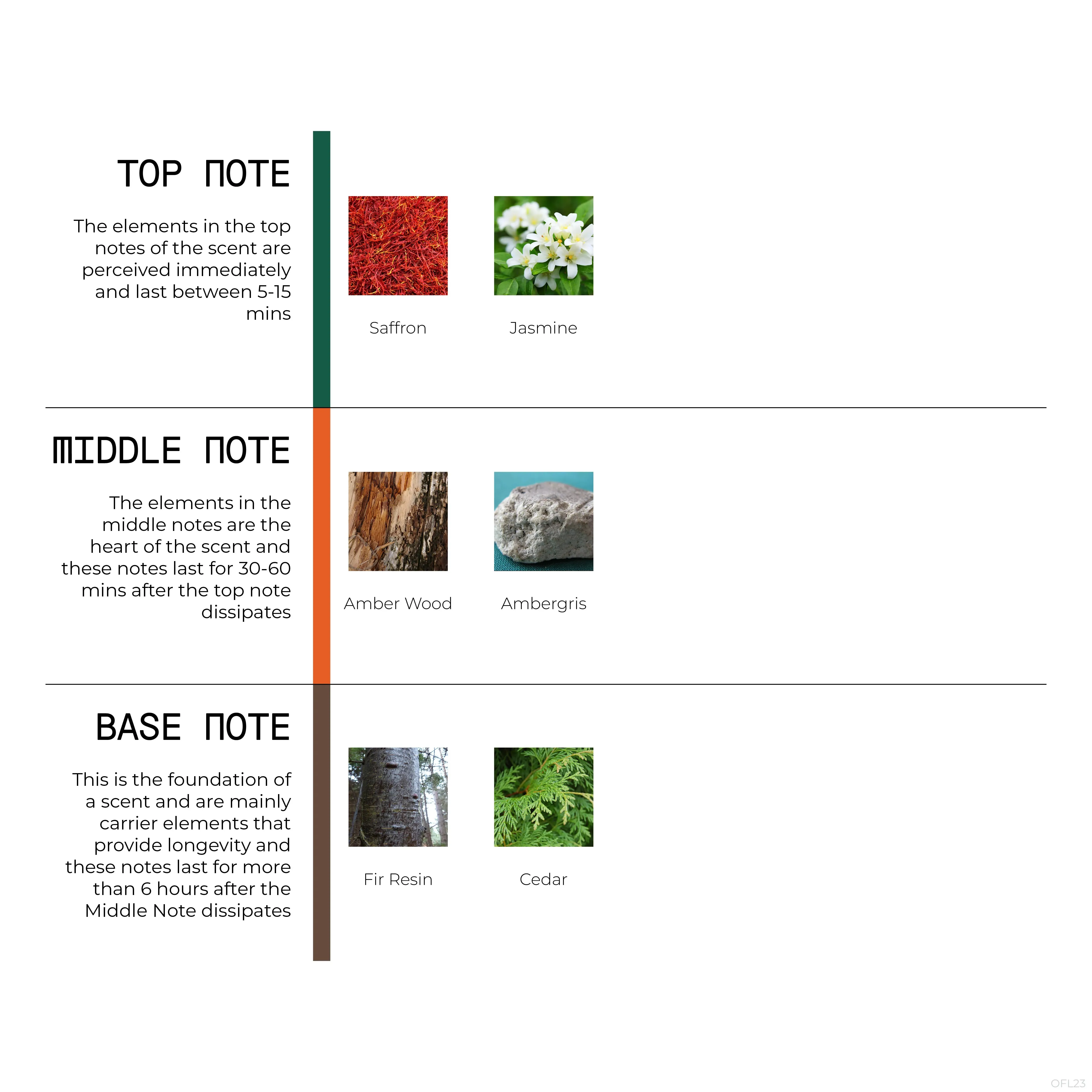 OFL23 - Inspired by Baccarat Rouge by Maison Francis Kurkdjian